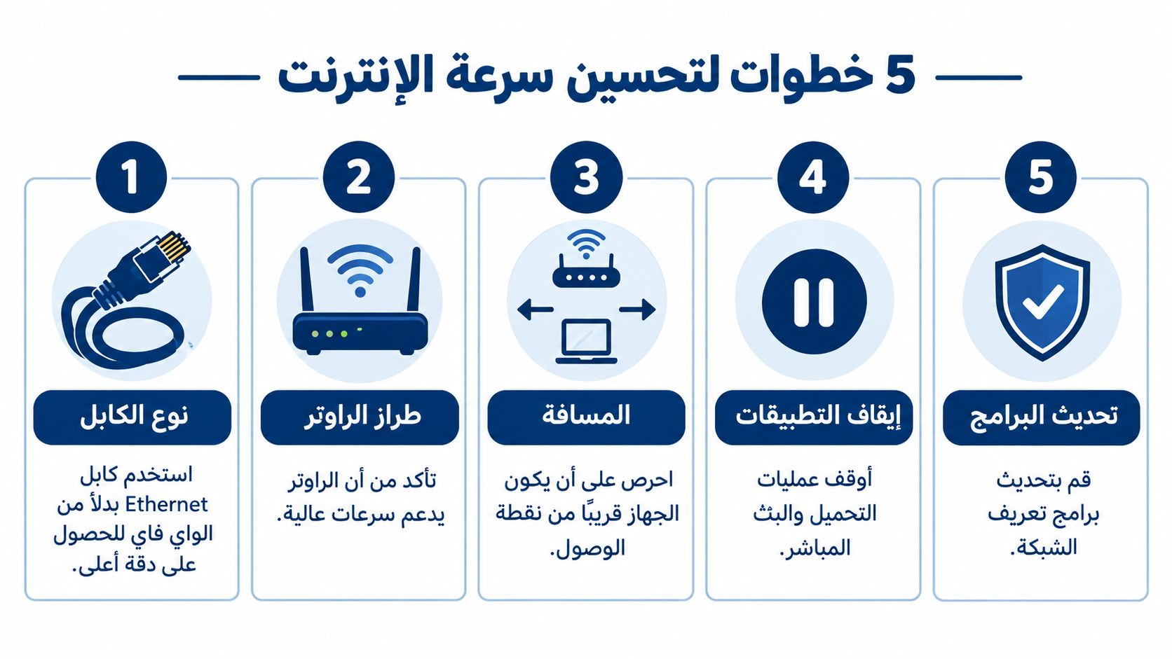 إنفوجرافيك يوضح خمس خطوات فعالة لتحسين سرعة شبكة الإنترنت لديك وزيادة كفاءة الاتصال في منزلك