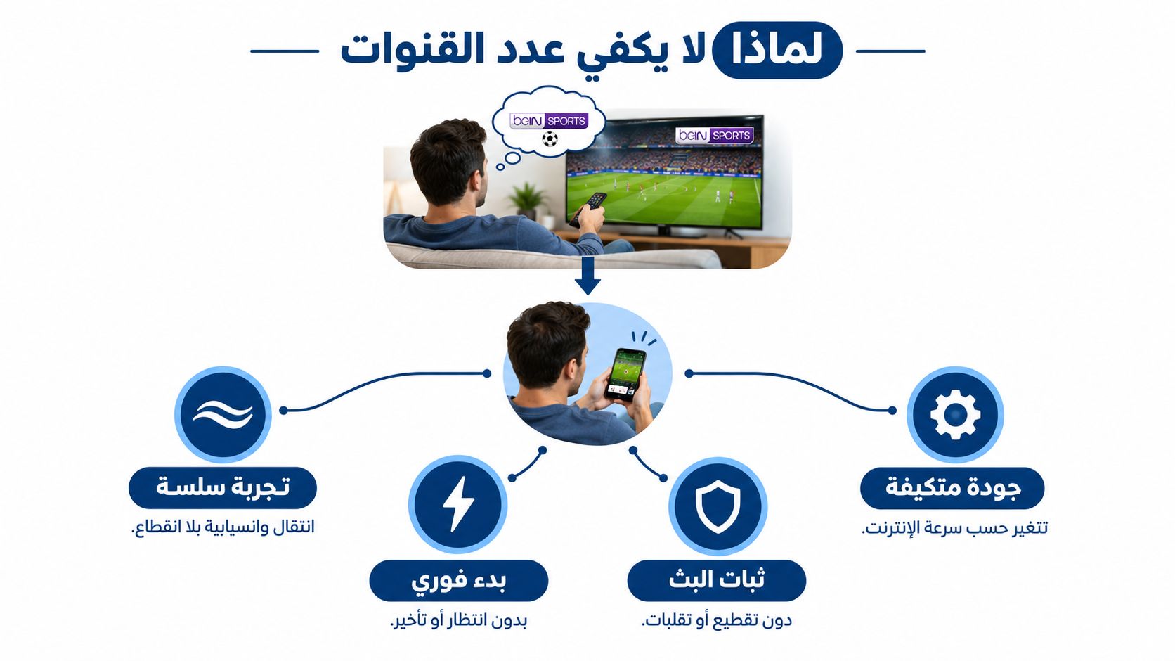 رجل يشاهد قنوات رياضية على هاتفه الذكي مع مميزات تجربة البث السلس والثبات والجودة العالية المتكيفة.